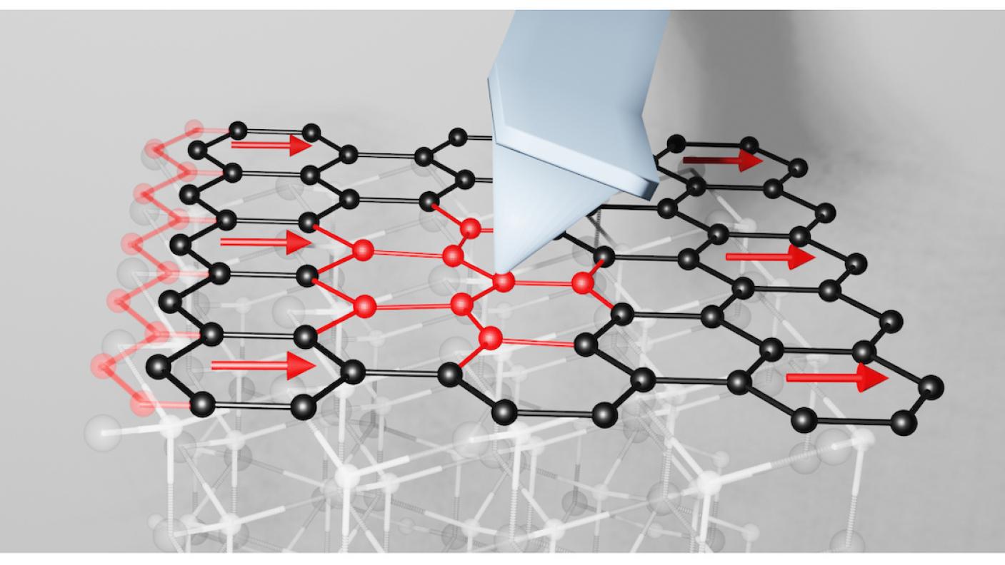 <strong>Investigadores de NYU Tandon exploran un futuro sin fricciones</strong>