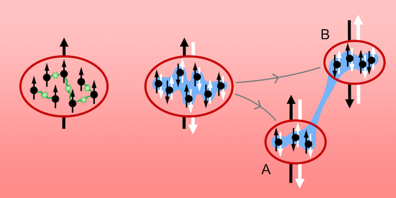 Realización de la paradoja de Einstein-Podolsky-Rosen para las nubes atómicas