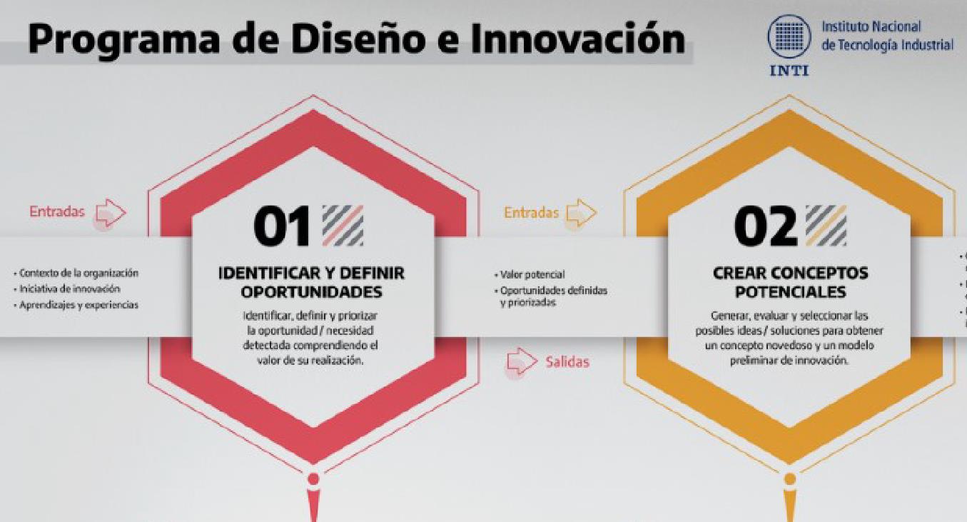 El INTI presenta un Programa de Diseño e Innovación