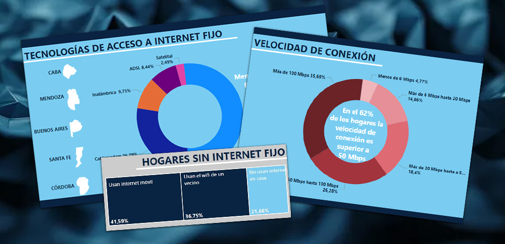 Informe CABASE: casi 4 de cada 10 conexiones a internet en hogares argentinos supera los 100 Mbps