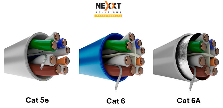 Nexxt Infraestructura presentó Claves para la migración estratégica hacia el cableado Cat 6A