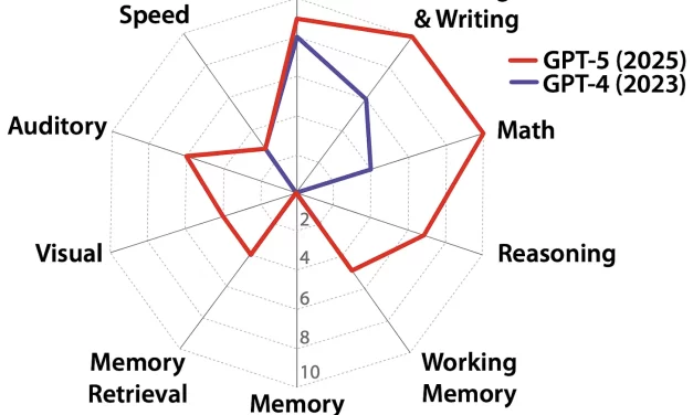 Una definición de IAG